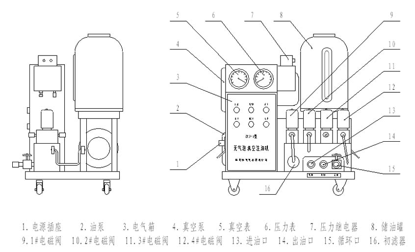 真空過濾注油機(jī) 真空過濾注油機(jī)