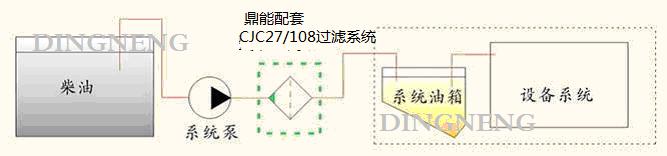 丹麥西西延森CJC過濾器 丹麥西西延森CJC過濾器